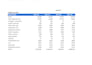 build a 3 statement financial model and startup valuation in excel